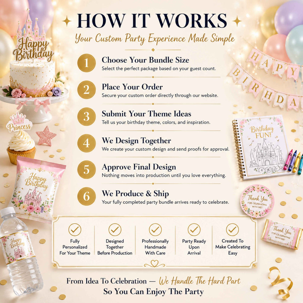 Custom birthday party favor bundle ordering process showing how customers choose a party package, submit theme ideas, approve designs and receive fully personalized party decorations ready to celebrate.