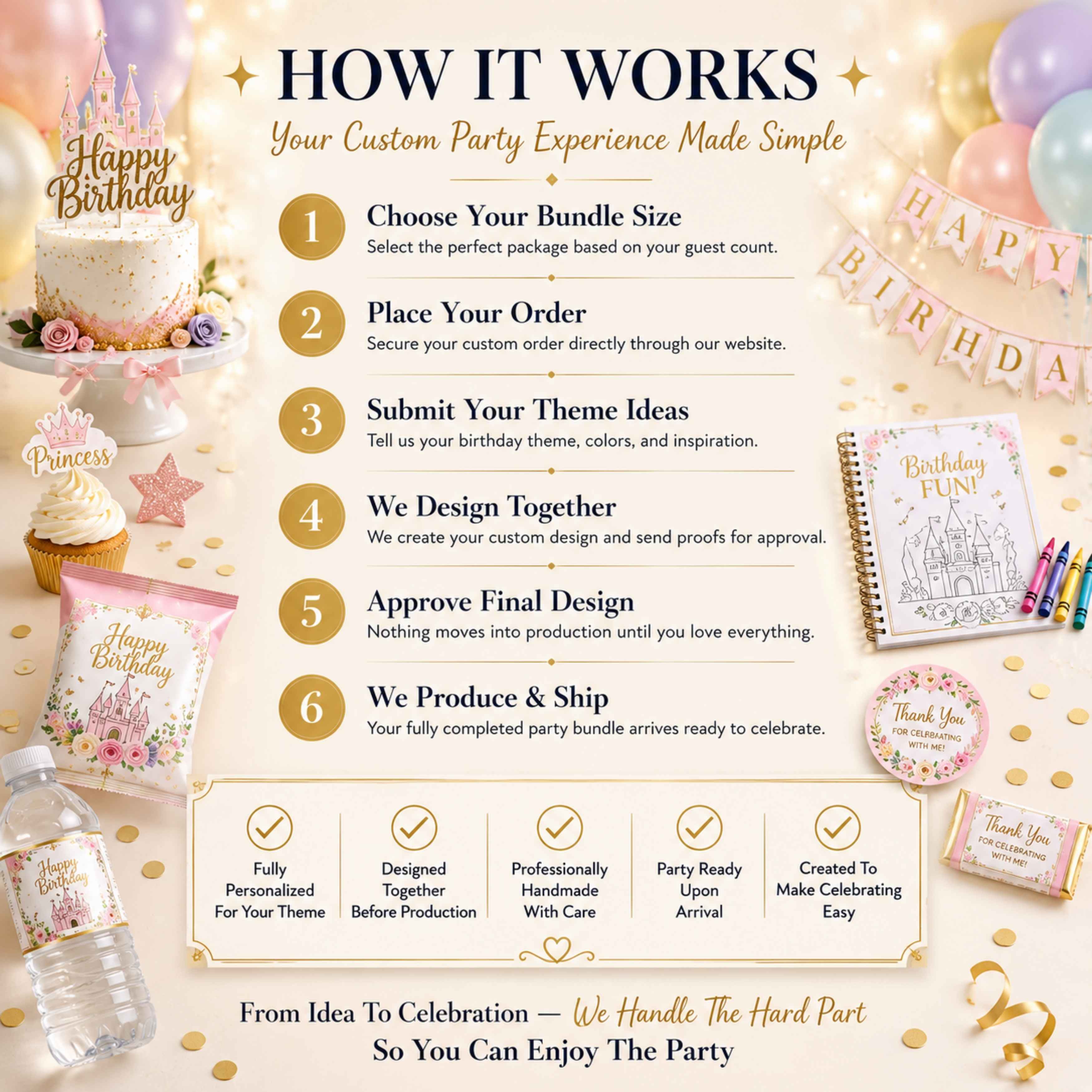 Custom birthday party favor bundle ordering process showing how customers choose a party package, submit theme ideas, approve designs and receive fully personalized party decorations ready to celebrate.