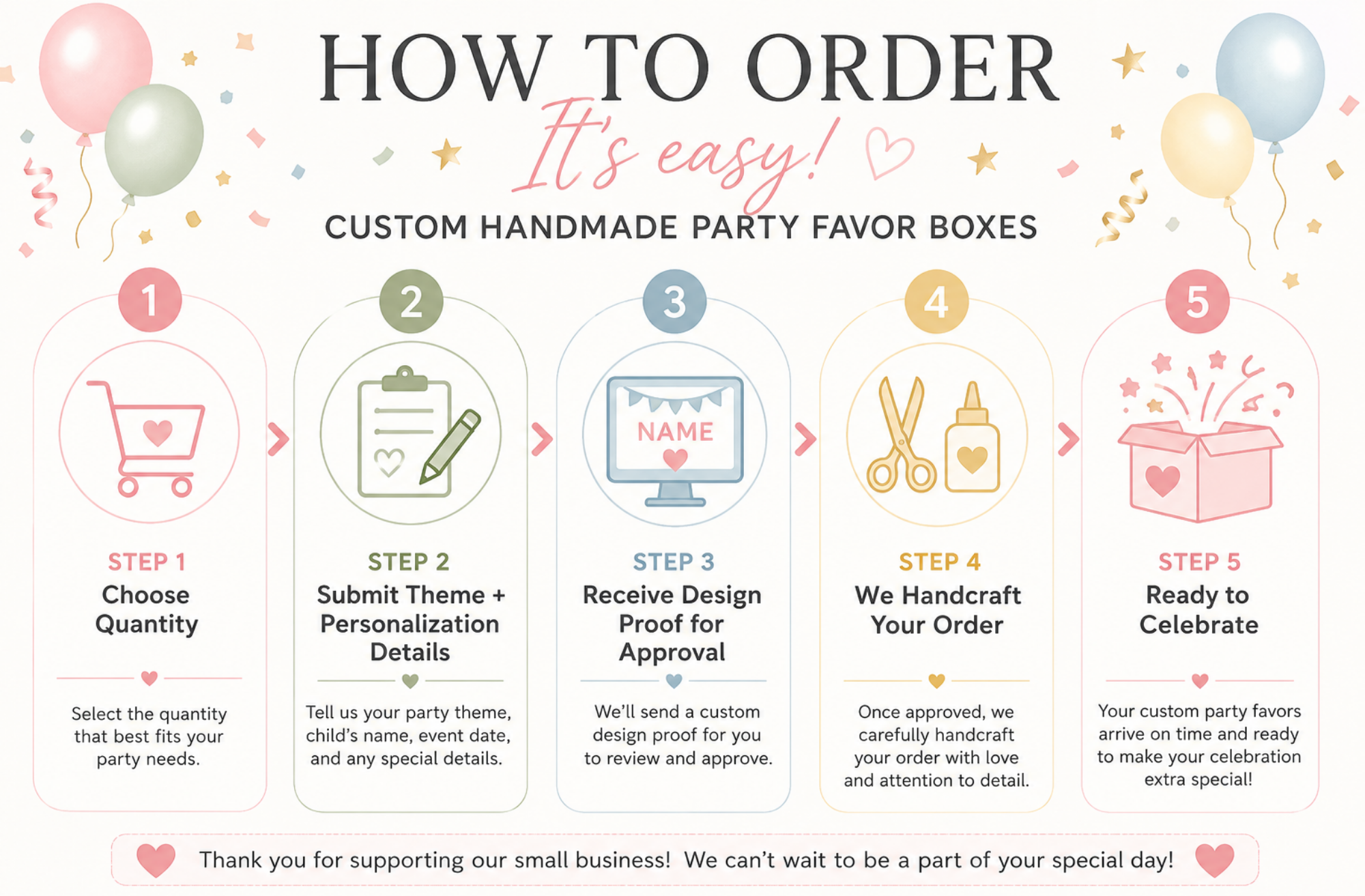 Step by step ordering process for custom handmade party favor boxes showing quantity selection, theme personalization, design proof approval, handcrafted production process, and delivery for birthday celebrations.