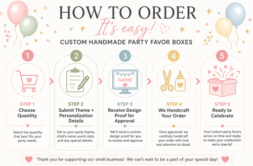 Step by step ordering process for custom handmade party favor boxes showing quantity selection, theme personalization, design proof approval, handcrafted production process, and delivery for birthday celebrations.