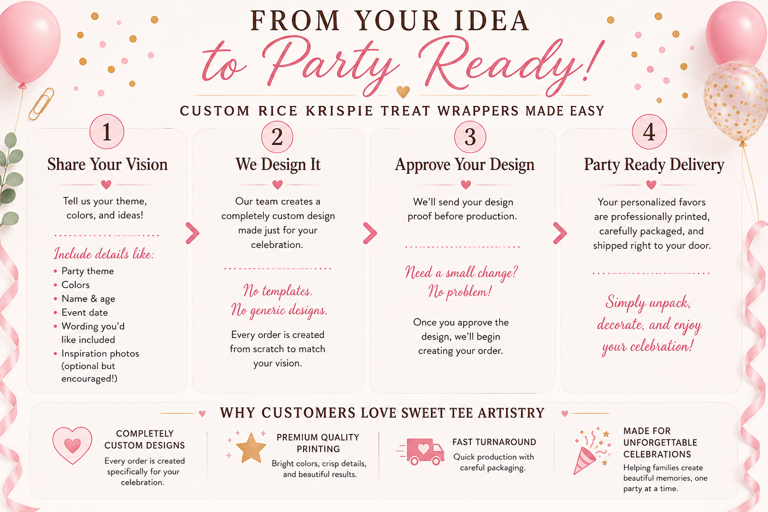 Learn how to order custom Rice Krispie Treat wrappers with Sweet Tee Artistry, from sharing your party theme to approving your personalized design and receiving professionally printed party favors.
