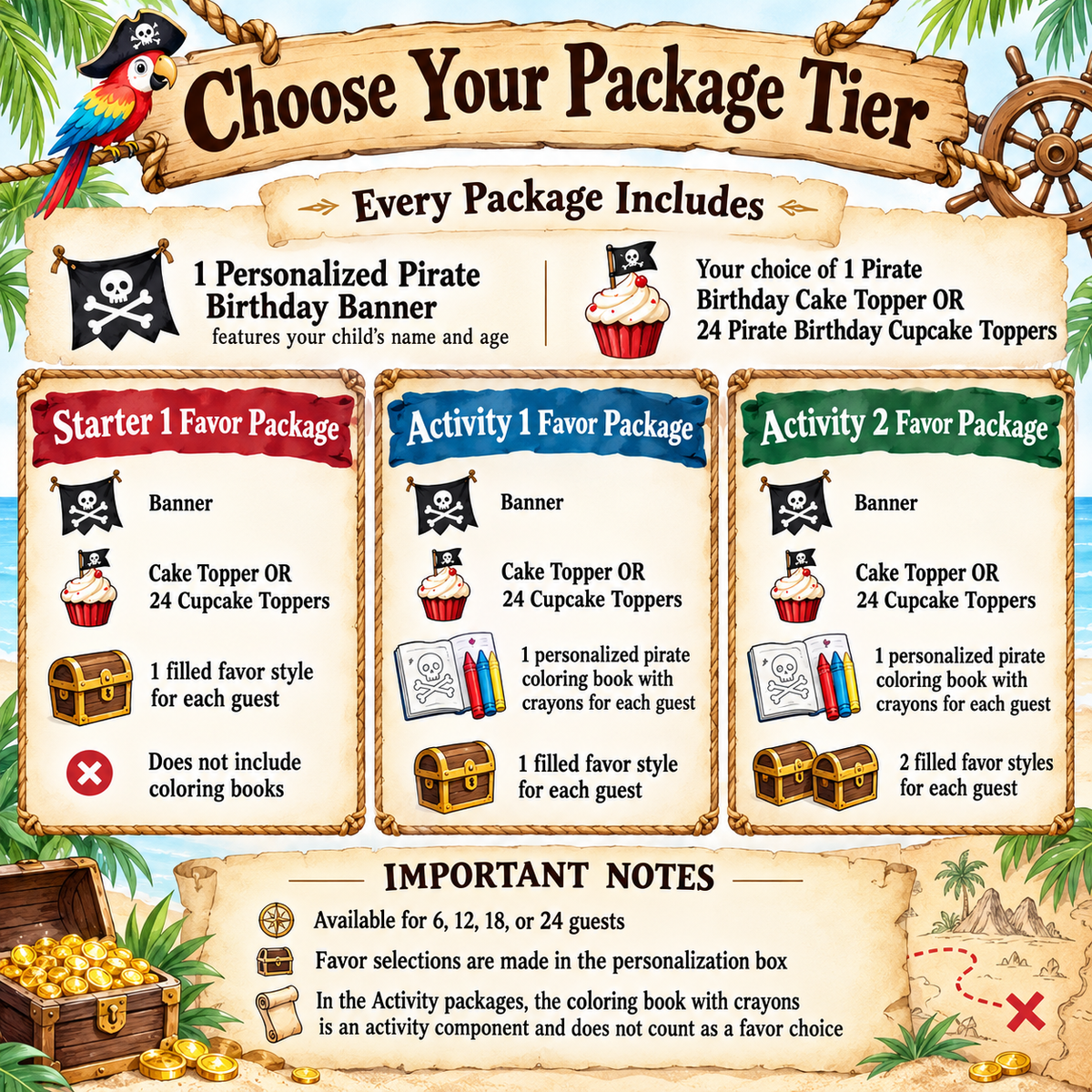 Pirate birthday party package comparison showing three tiers for 6, 12, 18, or 24 guests. Every tier includes a personalized birthday banner and a choice of cake topper or 24 cupcake toppers. Starter includes one filled favor per guest, Activity 1 adds coloring books and crayons, and Activity 2 includes coloring books, crayons, and two filled favor styles per guest.